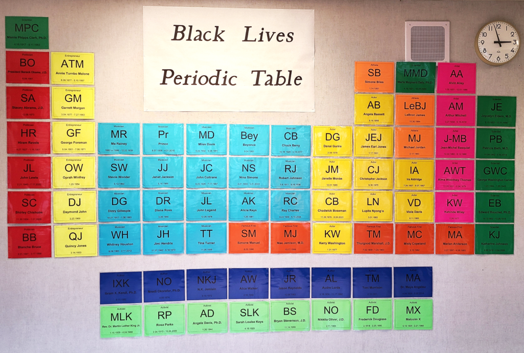 Black Lives Periodic Table